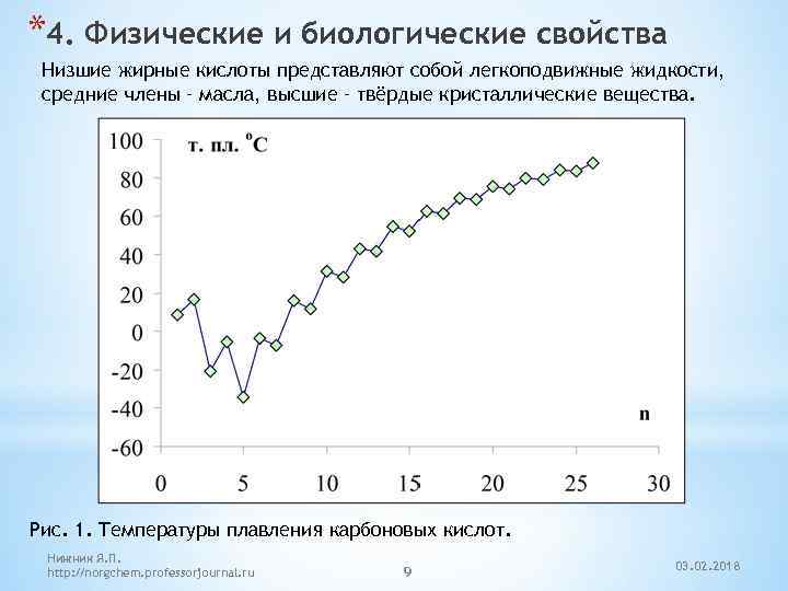 *4. Физические и биологические свойства Низшие жирные кислоты представляют собой легкоподвижные жидкости, средние члены