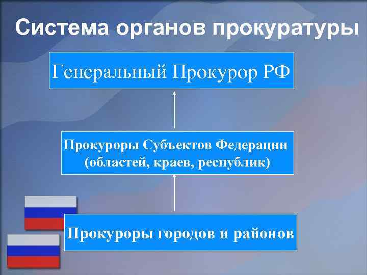 Прокурорский орган