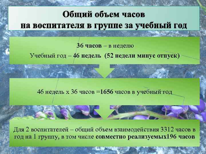 Общий объем часов на воспитателя в группе за учебный год 36 часов – в