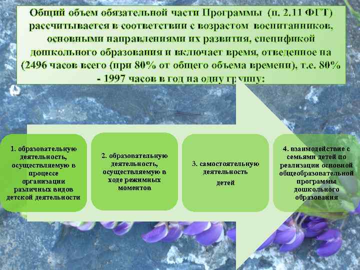 Общий объем обязательной части Программы (п. 2. 11 ФГТ) рассчитывается в соответствии с возрастом