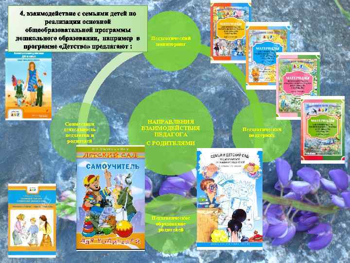 4. взаимодействие с семьями детей по реализации основной общеобразовательной программы дошкольного образования, например в