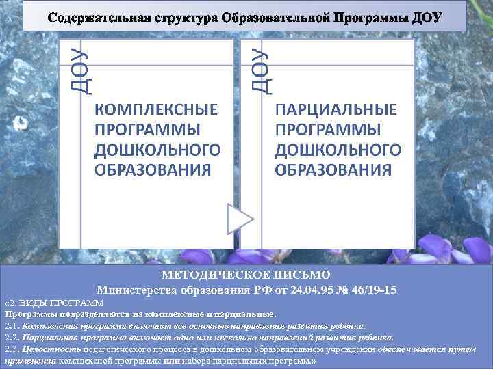 Содержательная структура Образовательной Программы ДОУ МЕТОДИЧЕСКОЕ ПИСЬМО Министерства образования РФ от 24. 04. 95