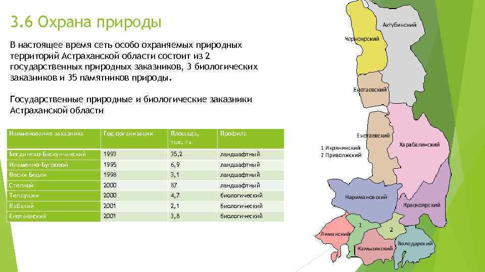 Сеть особо. ООПТ Астраханской области карта. Список ООПТ Астраханской области. Карта особо охраняемых природных территорий Астраханской области. Карта заповедных зон Астраханской области.