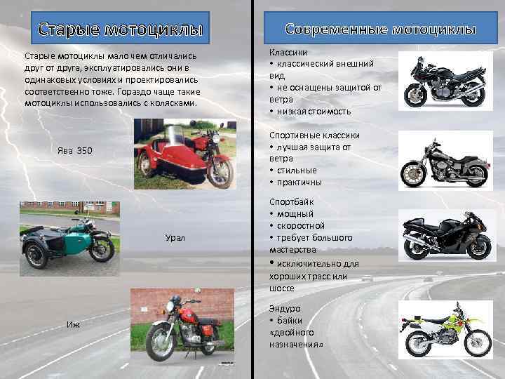 Мопед и мотоцикл разница. Типы мотоциклов. Типы мотоциклов классификация. Проект на тему мотоциклы. Презентация на тему мотоциклы.