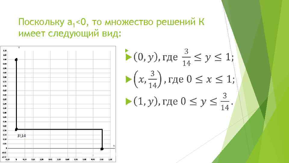 Поскольку а 1<0, то множество решений К имеет следующий вид: 