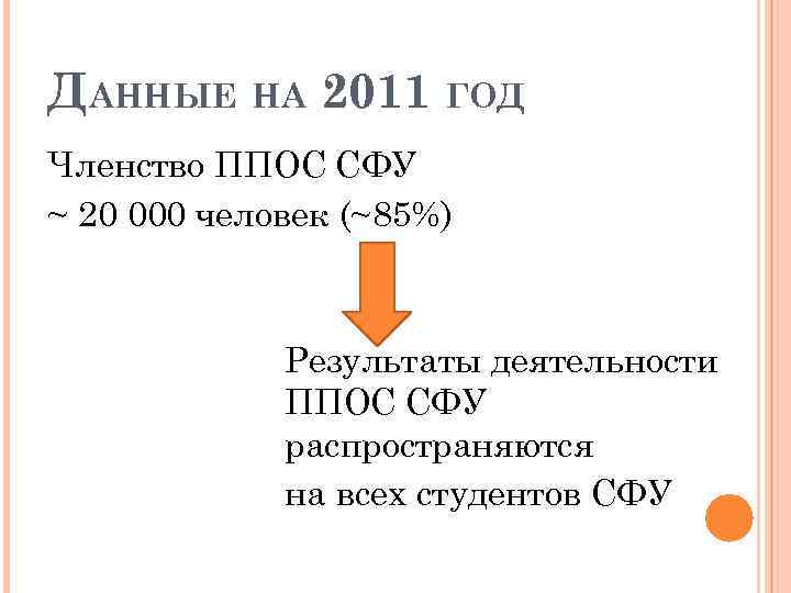 ДАННЫЕ НА 2011 ГОД Членство ППОС СФУ ~ 20 000 человек (~85%) Результаты деятельности