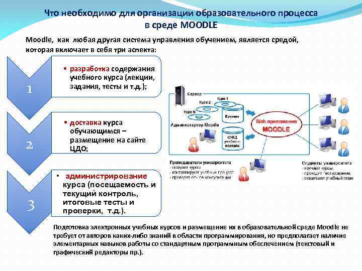 Мудл смк. Система управления обучением Moodle. Структура Moodle. Основные элементы Moodle. Структура СДО Moodle.