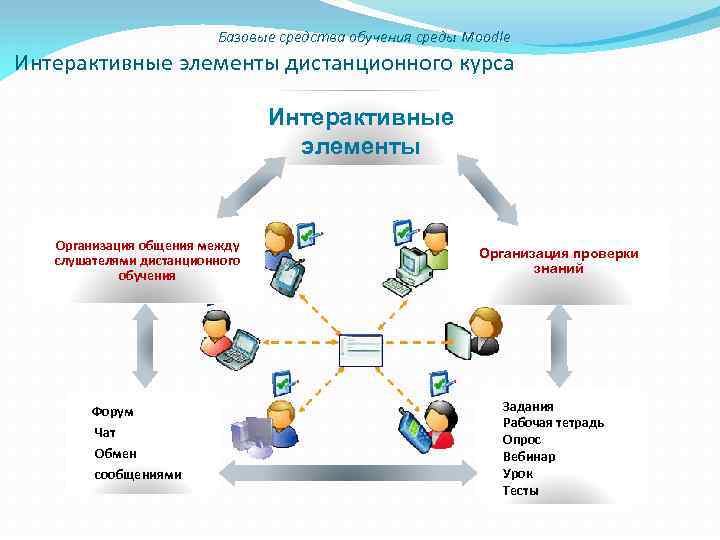 Дистанционный план обучения