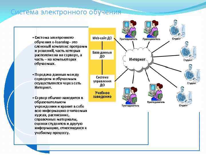 Элементы электронного обучение