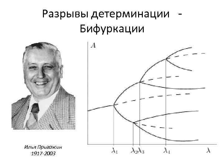 Разрывы детерминации - Бифуркации Илья Пригожин 1917 -2003 