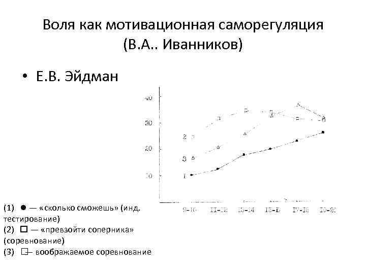 Воля как мотивационная саморегуляция (В. А. . Иванников) • Е. В. Эйдман (1) —