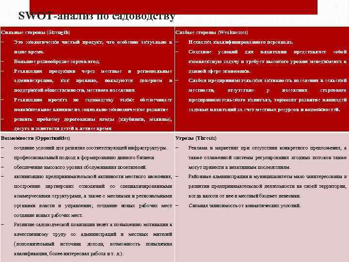 SWOT-анализ по садоводству Сильные стороны (Strength) Слабые стороны (Weaknesses) Это экологически чистый продукт, что