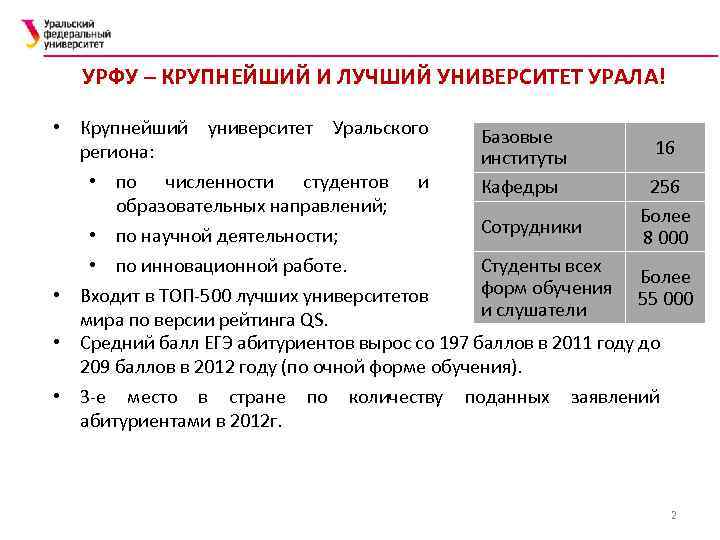 УРФУ – КРУПНЕЙШИЙ И ЛУЧШИЙ УНИВЕРСИТЕТ УРАЛА! • Крупнейший университет Уральского Базовые 16 региона: