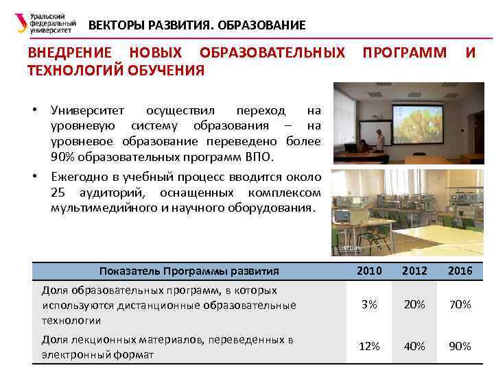 ВЕКТОРЫ РАЗВИТИЯ. ОБРАЗОВАНИЕ ВНЕДРЕНИЕ НОВЫХ ОБРАЗОВАТЕЛЬНЫХ ТЕХНОЛОГИЙ ОБУЧЕНИЯ ПРОГРАММ И • Университет осуществил переход