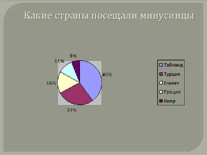 Какие страны посещали минусинцы 