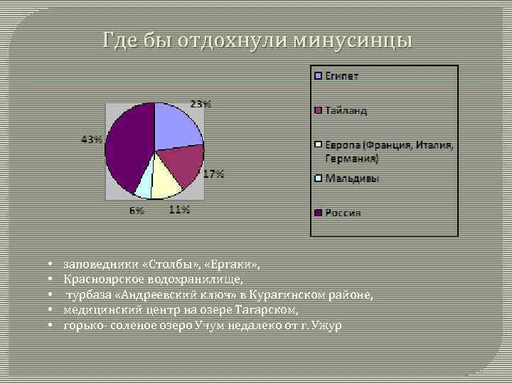 Где бы отдохнули минусинцы • • • заповедники «Столбы» , «Ергаки» , Красноярское водохранилище,