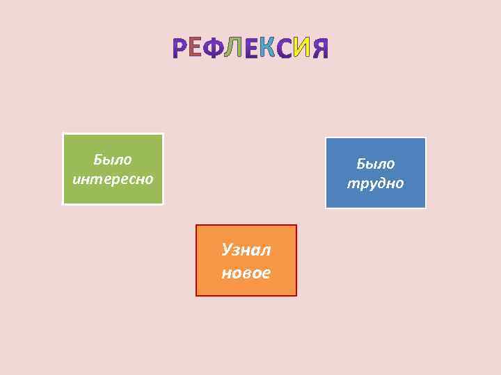 Е Л К И Было интересно Было трудно Узнал новое 