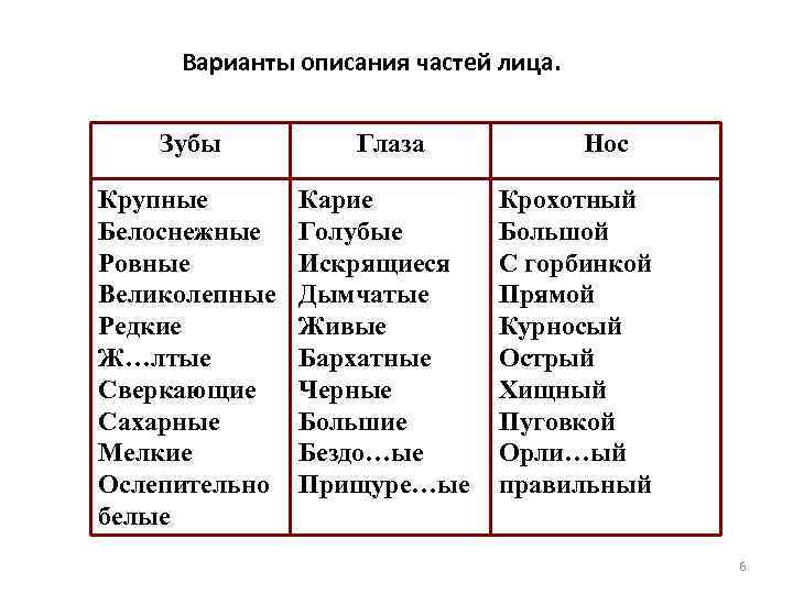 Варианты описания частей лица. Зубы Глаза Крупные Белоснежные Ровные Великолепные Редкие Ж…лтые Сверкающие Сахарные