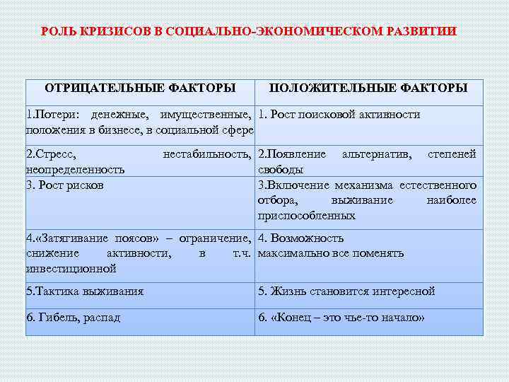 Динамика положительная и отрицательная