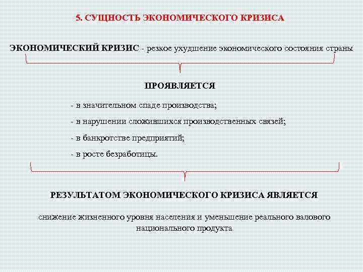 5. СУЩНОСТЬ ЭКОНОМИЧЕСКОГО КРИЗИСА ЭКОНОМИЧЕСКИЙ КРИЗИС - резкое ухудшение экономического состояния страны ПРОЯВЛЯЕТСЯ -