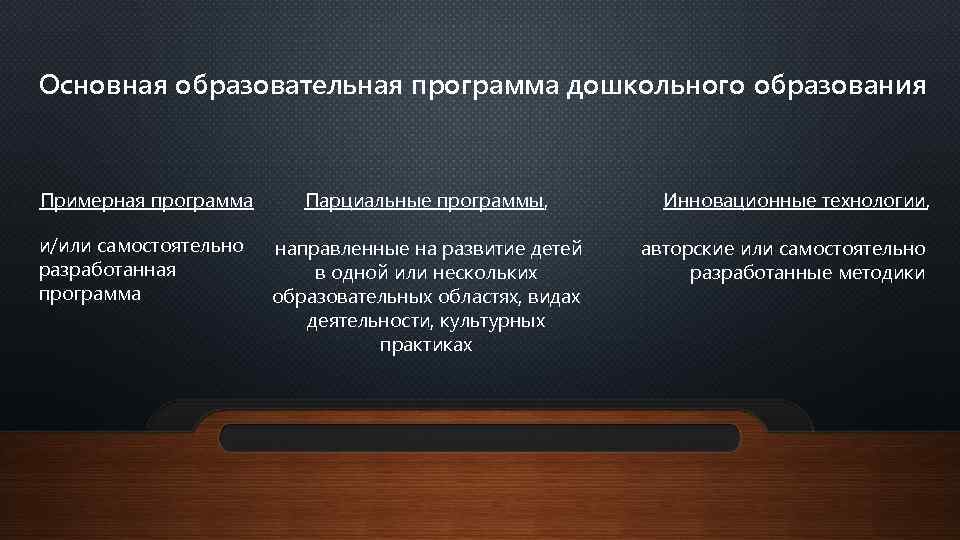 Основная образовательная программа дошкольного образования Примерная программа Парциальные программы, и/или самостоятельно разработанная программа направленные