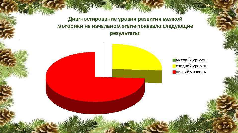 . Диагностирование уровня развития мелкой моторики на начальном этапе показало следующие результаты: высокий уровень