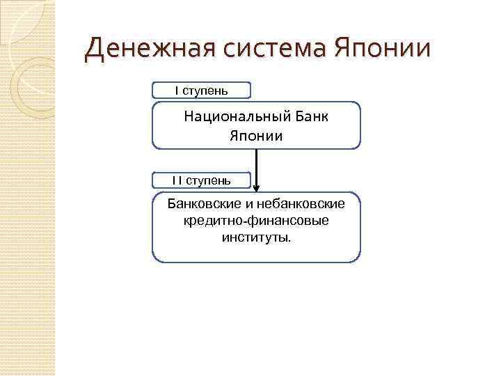 Презентация денежная система японии