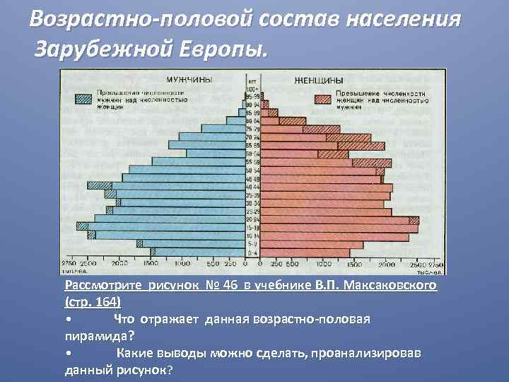 Половое население. Возрастно половая пирамида Германии. Возрастно-половая пирамида зарубежной Европы. Половозрастная структура населения Европы. Половозрастная пирамида зарубежной Европы.