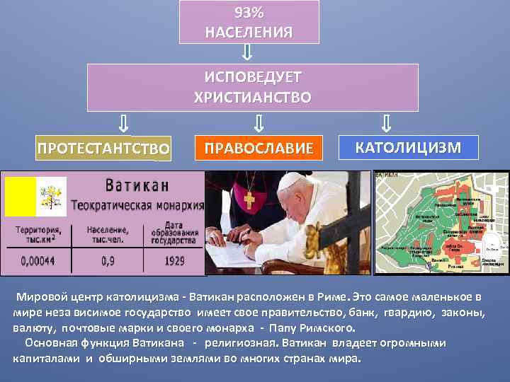 Особенности населения зарубежной европы. Мировой центр католицизма. Населкние исповедовало православип като. Страны зарубежной Европы исповедуют. Кто исповедует католицизм.