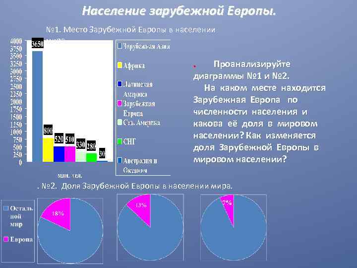 Население зарубежных стран. Численность городского населения зарубежной Европы. Диаграмма возрастного состава населения зарубежной Европы. Население зарубежной Европы. Численность населения зарубежной Европы.