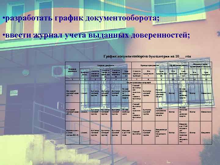  • разработать график документооборота; • ввести журнал учета выданных доверенностей; График документооборота бухгалтерии