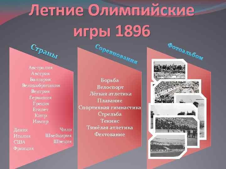 Летние Олимпийские игры 1896 Сор евн Австралия Австрия Болгария Великобритания Венгрия Германия Греция Египет