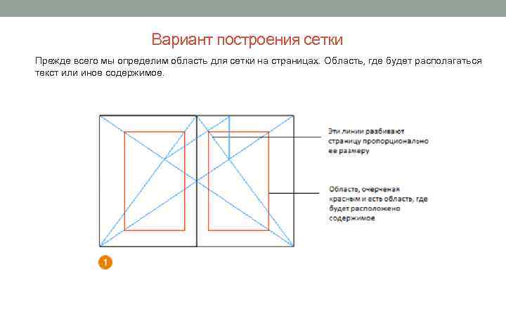 Вариант построения сетки Прежде всего мы определим область для сетки на страницах. Область, где