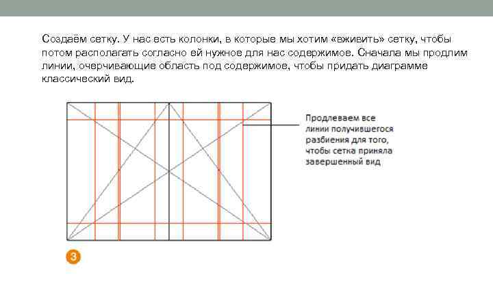 Создаём сетку. У нас есть колонки, в которые мы хотим «вживить» сетку, чтобы потом