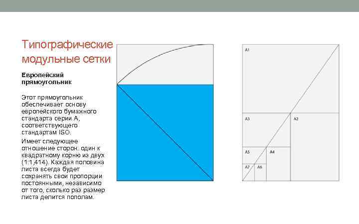 Типографические модульные сетки Европейский прямоугольник Этот прямоугольник обеспечивает основу европейского бумажного стандарта серии А,