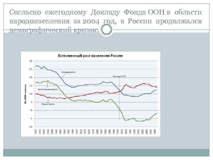 Согласно ежегодному Докладу Фонда ООН в области народонаселения за 2004 год, в России продолжался