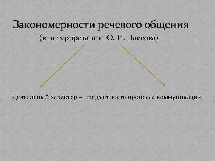 Закономерности речевого общения (в интерпретации Ю. И. Пассова) Деятельный характер + предметность процесса коммуникации