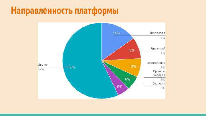 Направленность платформы 