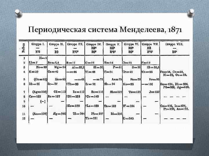 Менделеев тест групп. Периодическая таблица Менделеева 1869. Естественная система элементов д.Менделеева 1871 г. Таблица Менделеева 1869 года. Таблица Менделеева 1869 - 1871.
