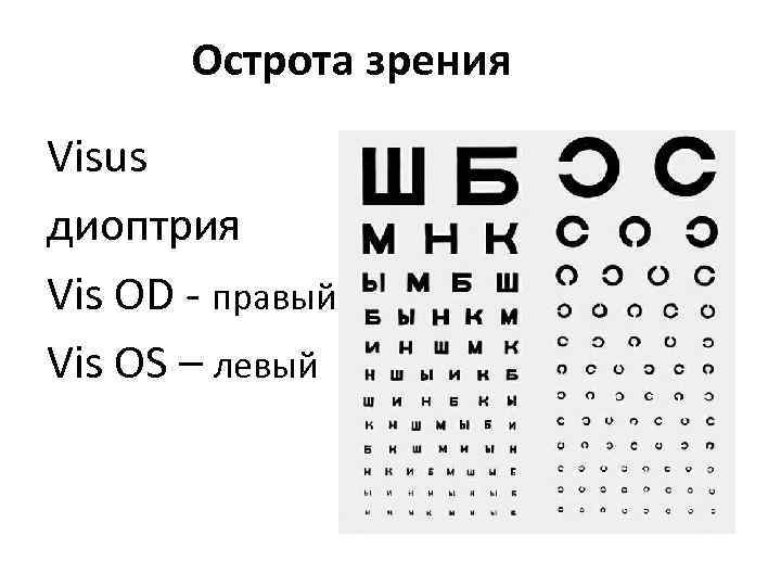 Острота зрения Visus диоптрия Vis OD - правый Vis OS – левый 