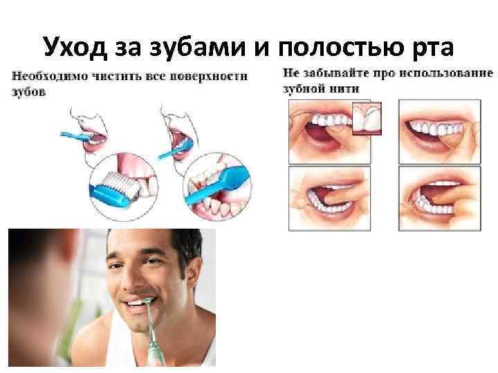 Уход за зубами и полостью рта 