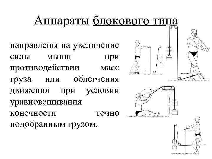 Аппараты блокового типа направлены на увеличение силы мышц при противодействии масс груза или облегчения