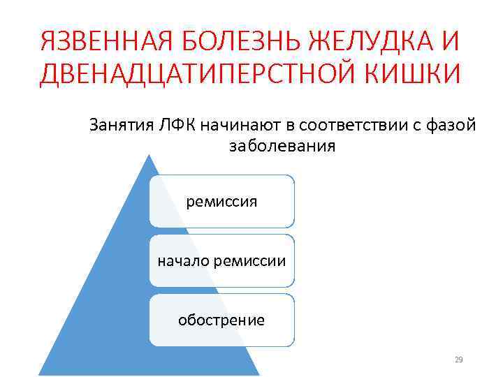 ЯЗВЕННАЯ БОЛЕЗНЬ ЖЕЛУДКА И ДВЕНАДЦАТИПЕРСТНОЙ КИШКИ Занятия ЛФК начинают в соответствии с фазой заболевания