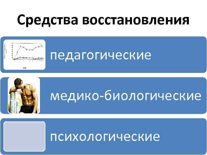 Средства восстановления педагогические медико-биологические психологические 