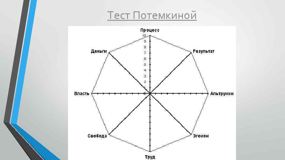 Тест Потемкиной 