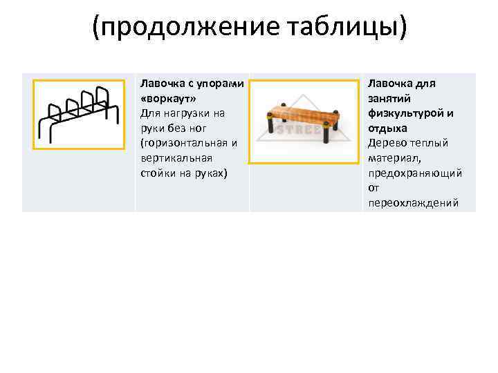 (продолжение таблицы) Лавочка с упорами «воркаут» Для нагрузки на руки без ног (горизонтальная и