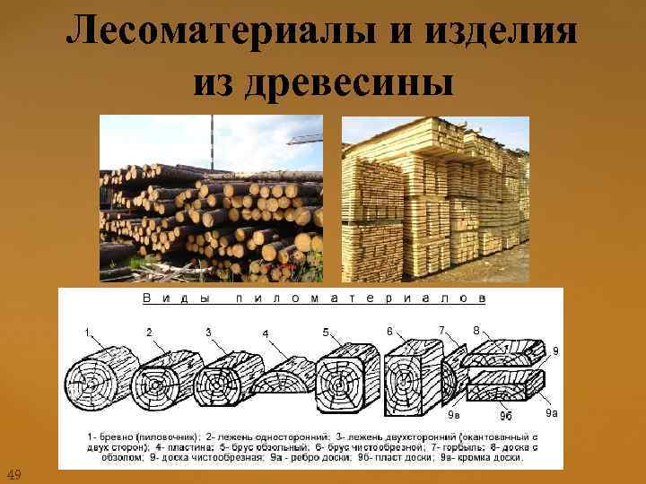 Лесоматериалы и изделия из древесины 49 