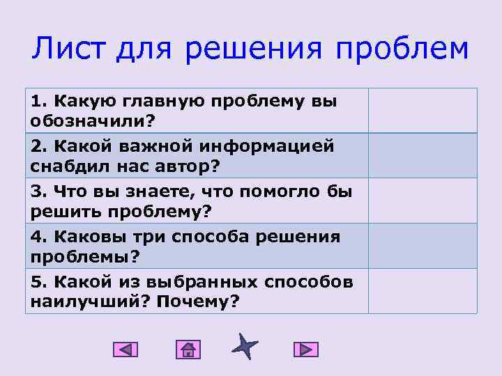 Лист для решения проблем 1. Какую главную проблему вы обозначили? 2. Какой важной информацией