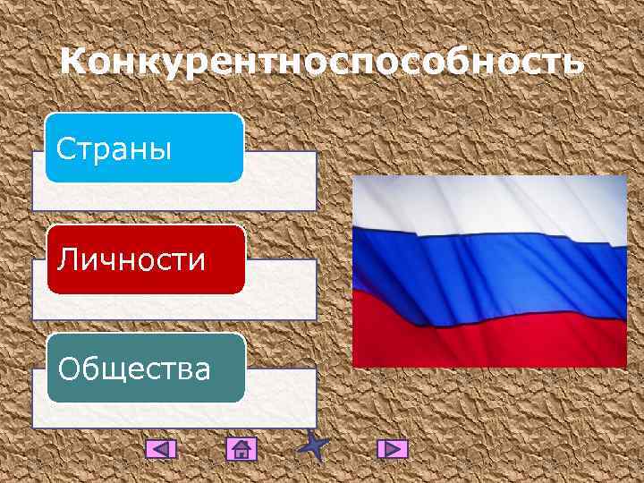 Конкурентноспособность Страны Личности Общества 