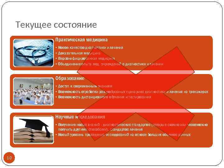 Текущее состояние Практическая медицина • Новое качество диагностики и лечения • Доказательная медицина •